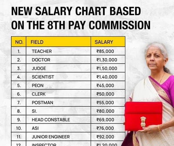 8వ పే కమిషన్: పెరగనున్న బేసిక్ పే, హెచ్‌ఆర్‌ఏ (HRA) - Udayam Digital