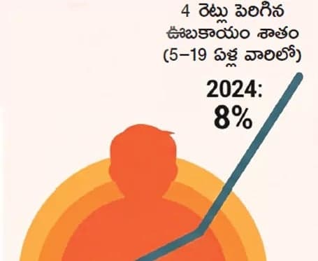 ఊబకాయంపై WHO మార్గదర్శకాలు