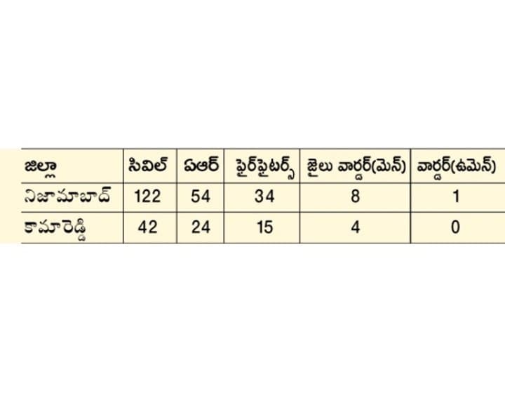 ఖాకీ ఉద్యోగాలకు నోటిఫికేషన్‌ విడుదల - Udayam Digital