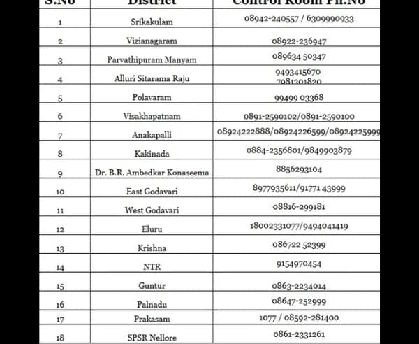 భారీ వర్షాలు.. హెల్ప్‌లైన్ నంబర్లు ఇవే