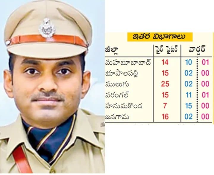 పోలీసు ఉద్యోగాల నోటిఫికేషన్‌తో యువతలో కొత్త ఆశలు