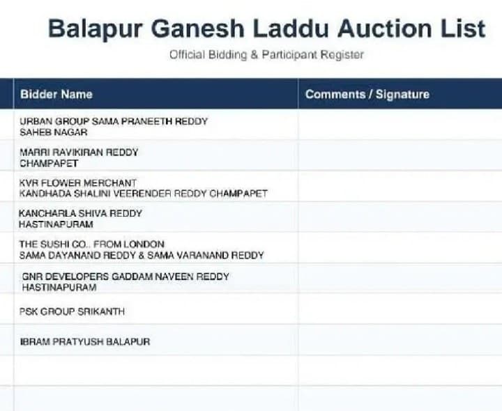 బాలాపూర్ లడ్డూ అరాజ్.. పోటీలో 8 మంది