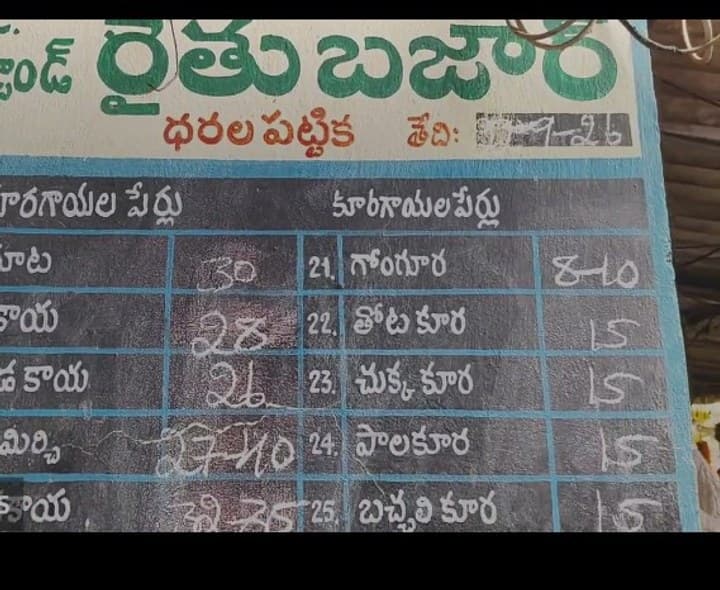 గుంటూరు రైతు బజార్లో నేటి కూరగాయల ధరలు - Udayam