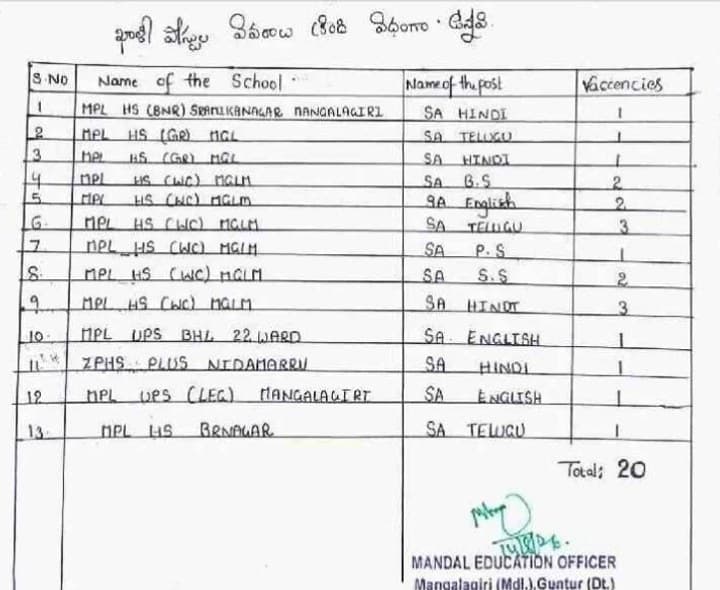 మంగళగిరి బడుల్లో 20 గెస్ట్ టీచర్ పోస్టుల భర్తీ
