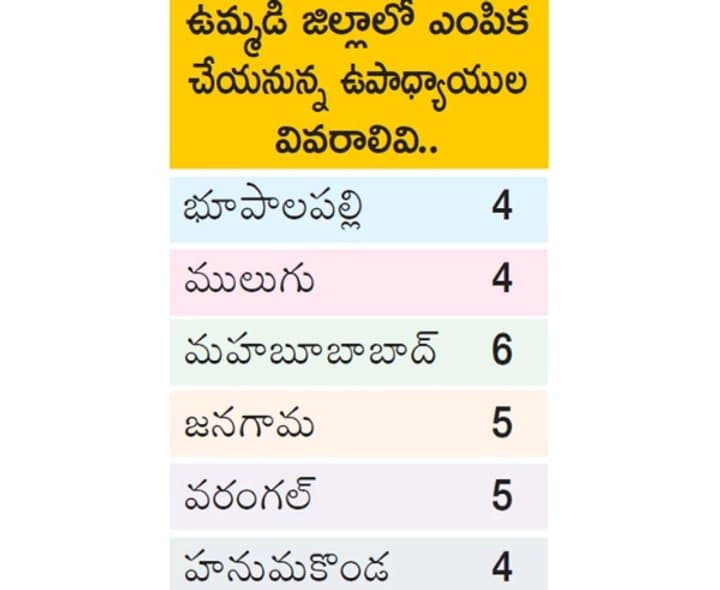 విదేశీ విద్యా అధ్యయనానికి 28 మంది ఉపాధ్యాయుల ఎంపిక - Udayam Digital