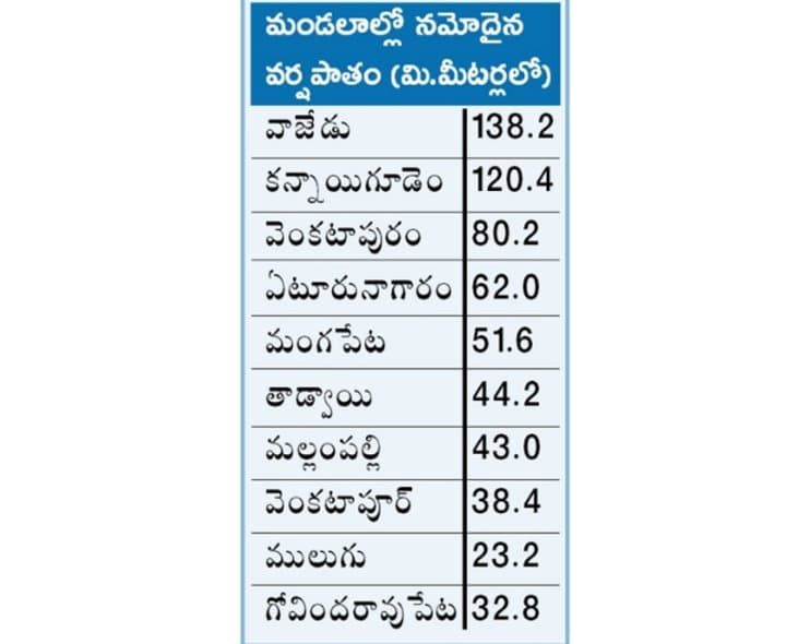జిల్లాలో భారీ వర్షాలు.. పొంగిపొర్లుతున్న వాగులు - gallery image 2