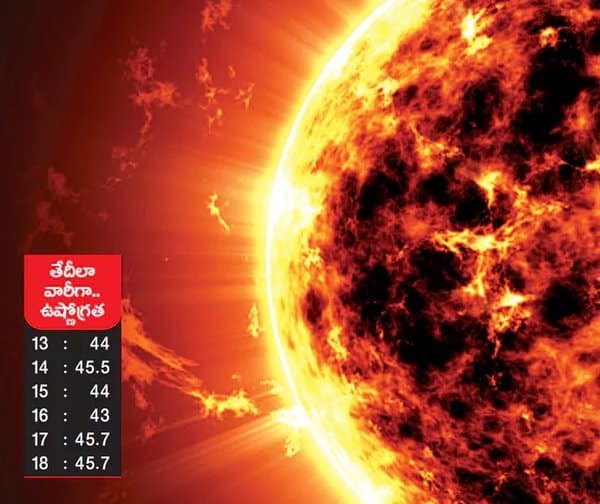 నిప్పుల గుండంగా నిజామాబాద్: రాష్ట్రంలోనే అత్యధిక ఉష్ణోగ్రత నమోదు! - Udayam Digital