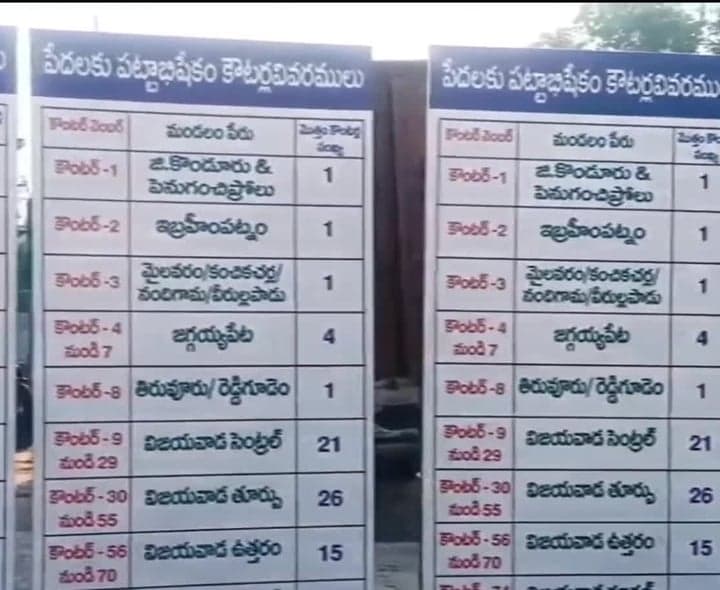 విజయవాడలో ఇళ్ల పట్టాలకు ఏర్పాట్లు - Udayam