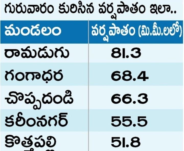 వర్షాలతో రైతుల్లో ఆశలు - Udayam Digital