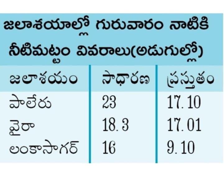 ఖమ్మం జిల్లాలో కొనసాగుతున్న వర్షాభావం - Udayam Digital