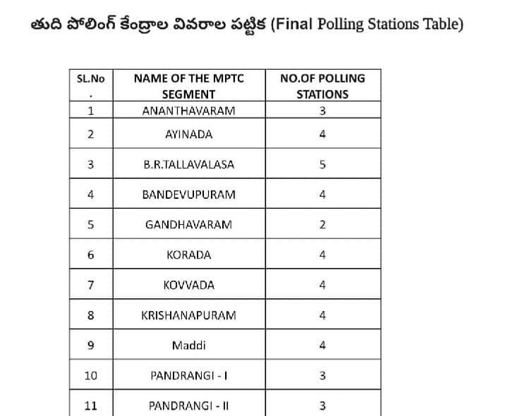 తుది జాభితాను అధికారికంగా ప్రకటించిన EMPDO - Udayam